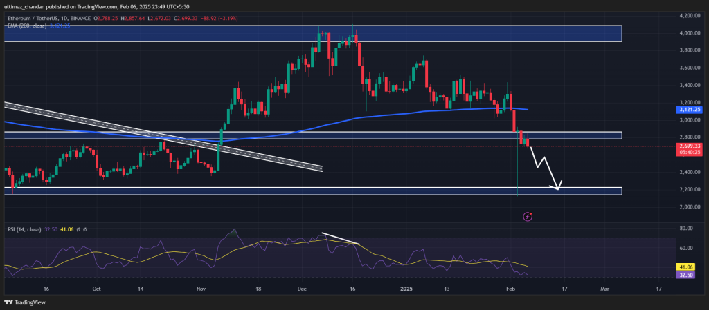 Ethereum Dự đoán đạt 2.200 USD: Yếu tố then chốt - Tin Tức Bitcoin - Cập Nhật Tin Tức Coin Mới Nhất 24/7 2025