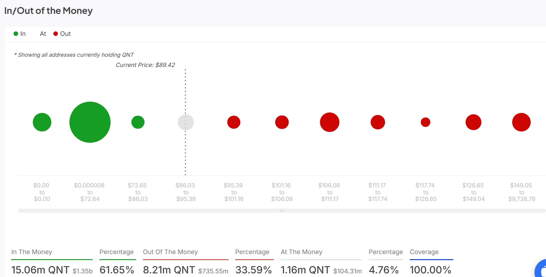 Quant cần vượt ngưỡng này để tránh điều chỉnh giá - Tin Tức Bitcoin - Cập Nhật Tin Tức Coin Mới Nhất 24/7 2025 Quant cần vượt ngưỡng này để tránh điều chỉnh giá - Tin Tức Bitcoin - Cập Nhật Tin Tức Coin Mới Nhất 24/7 2025