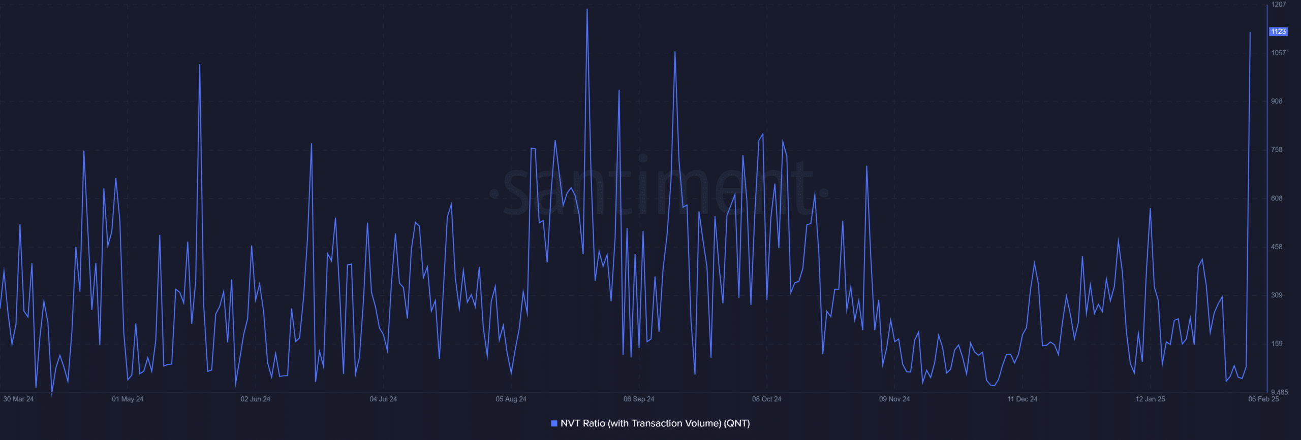 Quant cần vượt ngưỡng này để tránh điều chỉnh giá - Tin Tức Bitcoin - Cập Nhật Tin Tức Coin Mới Nhất 24/7 2025 Quant cần vượt ngưỡng này để tránh điều chỉnh giá - Tin Tức Bitcoin - Cập Nhật Tin Tức Coin Mới Nhất 24/7 2025
