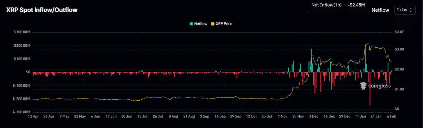 Dự đoán giá XRP: Tương lai tiền điện tử khổng lồ? - Tin Tức Bitcoin - Cập Nhật Tin Tức Coin Mới Nhất 24/7 2025 Dự đoán giá XRP: Tương lai tiền điện tử khổng lồ? - Tin Tức Bitcoin - Cập Nhật Tin Tức Coin Mới Nhất 24/7 2025