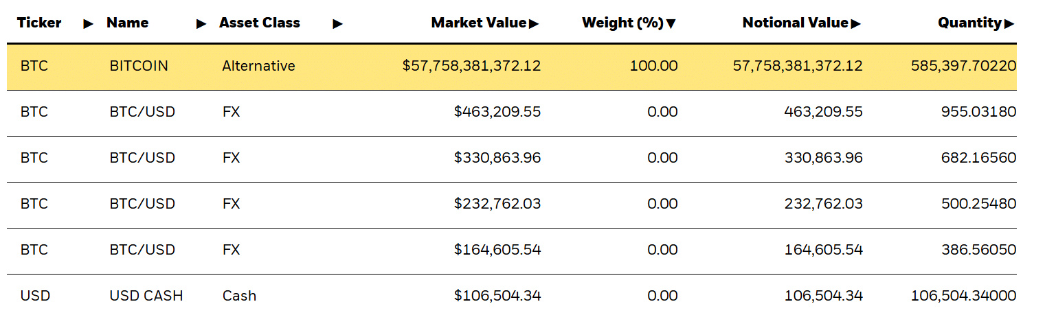 Bitcoin: BlackRock sắp ra mắt BTC ETP tại châu Âu? - Tin Tức Bitcoin - Cập Nhật Tin Tức Coin Mới Nhất 24/7 2025 BlackRock Bitcoin