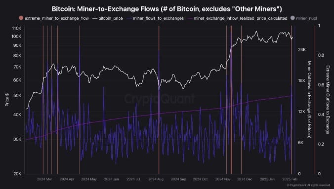 Bitcoin: Thợ đào sắp đầu hàng chưa? - Tin Tức Bitcoin - Cập Nhật Tin Tức Coin Mới Nhất 24/7 2025 Bitcoin: Thợ đào sắp đầu hàng chưa? - Tin Tức Bitcoin - Cập Nhật Tin Tức Coin Mới Nhất 24/7 2025