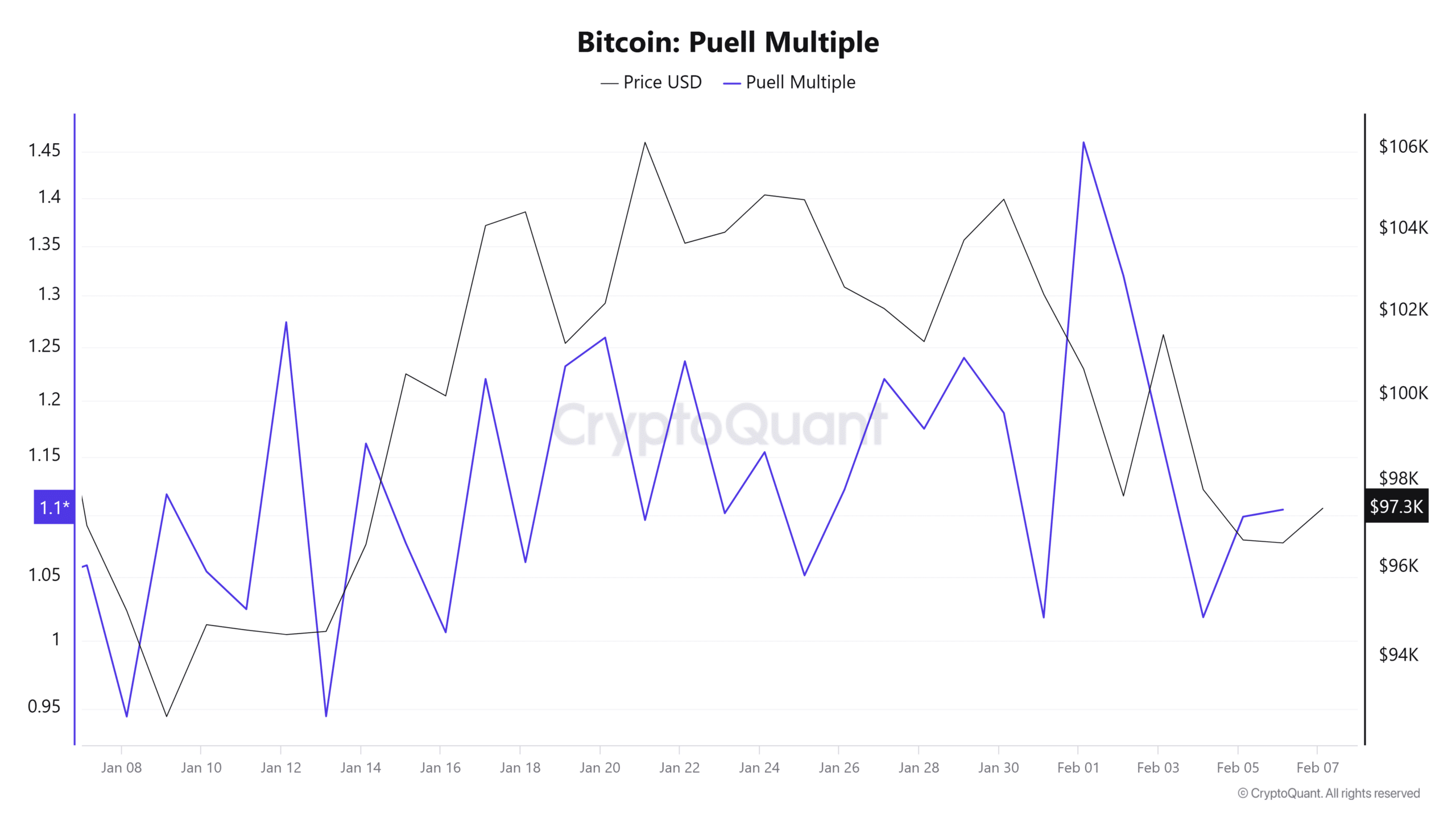 Bitcoin: Thợ đào sắp đầu hàng chưa? - Tin Tức Bitcoin - Cập Nhật Tin Tức Coin Mới Nhất 24/7 2025 Bitcoin: Thợ đào sắp đầu hàng chưa? - Tin Tức Bitcoin - Cập Nhật Tin Tức Coin Mới Nhất 24/7 2025