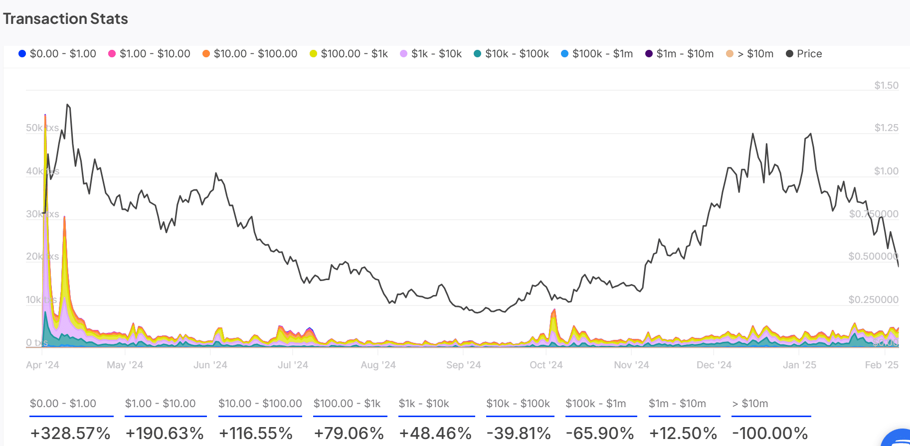 Ethena: 69% nhà đầu tư có lãi – Sẽ bán ra sao? - Tin Tức Bitcoin - Cập Nhật Tin Tức Coin Mới Nhất 24/7 2025 Ethena: 69% nhà đầu tư có lãi – Sẽ bán ra sao? - Tin Tức Bitcoin - Cập Nhật Tin Tức Coin Mới Nhất 24/7 2025