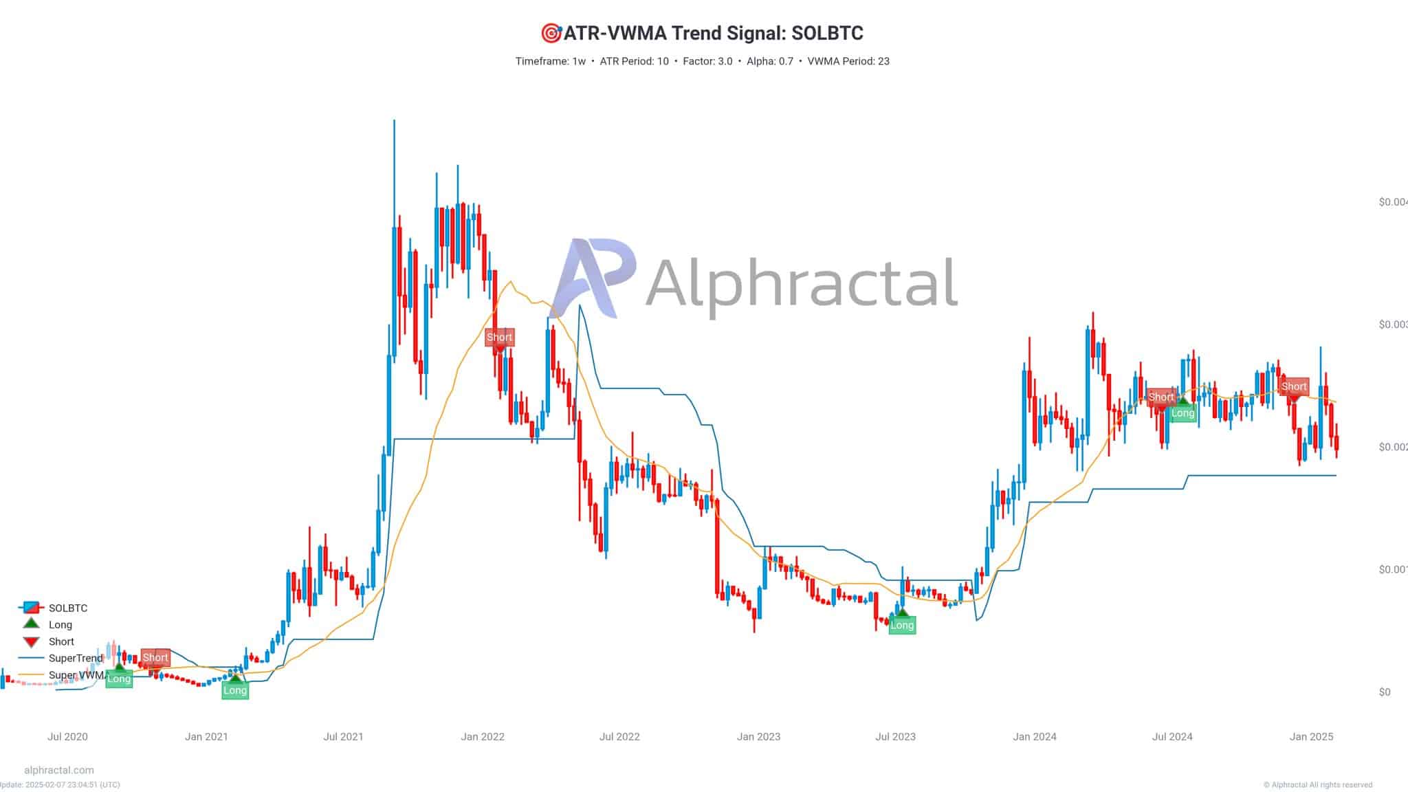 Đà tăng trưởng của Solana so với Bitcoin giảm mạnh - Tin Tức Bitcoin - Cập Nhật Tin Tức Coin Mới Nhất 24/7 2025 Đà tăng trưởng của Solana so với Bitcoin giảm mạnh - Tin Tức Bitcoin - Cập Nhật Tin Tức Coin Mới Nhất 24/7 2025