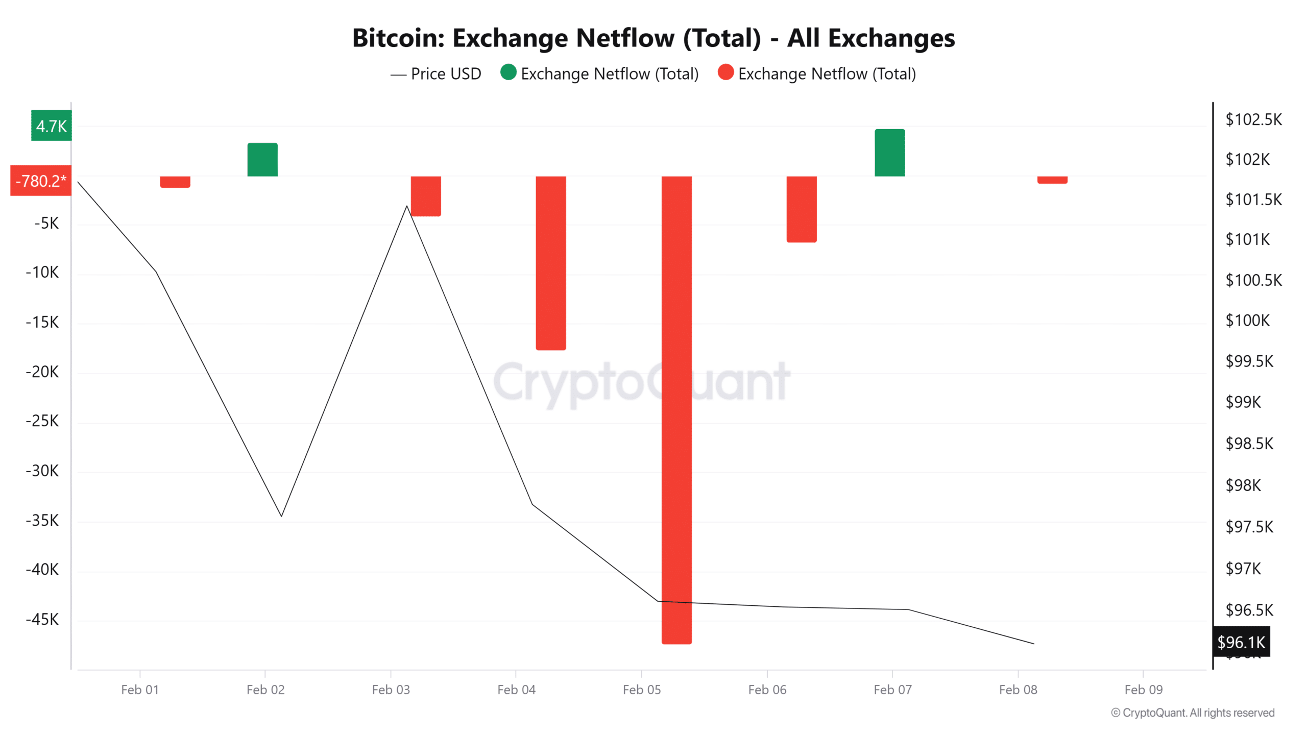 Bitcoin cần đạt 100K USD để bảo vệ nhà đầu tư ngắn hạn - Tin Tức Bitcoin - Cập Nhật Tin Tức Coin Mới Nhất 24/7 2025 Bitcoin cần đạt 100K USD để bảo vệ nhà đầu tư ngắn hạn - Tin Tức Bitcoin - Cập Nhật Tin Tức Coin Mới Nhất 24/7 2025