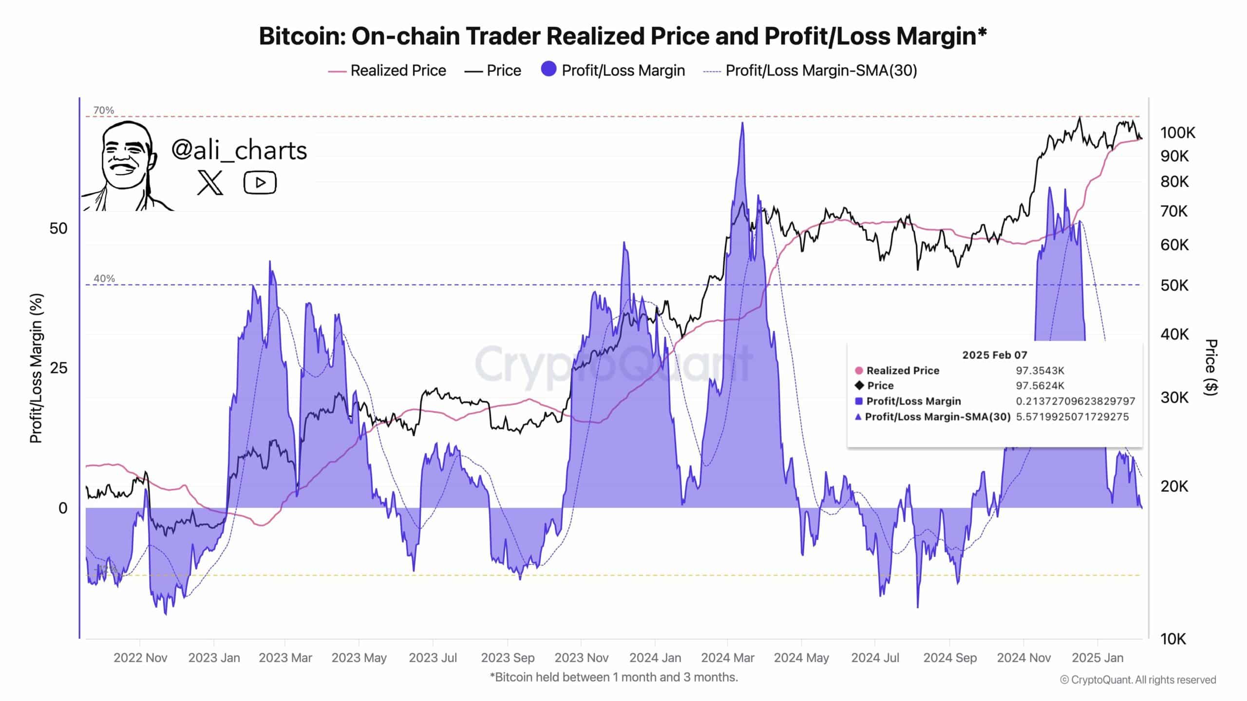 Bitcoin đối mặt ngưỡng 96K USD: Sẽ bùng nổ hay suy giảm? - Tin Tức Bitcoin - Cập Nhật Tin Tức Coin Mới Nhất 24/7 2025 BTC BITCOIN