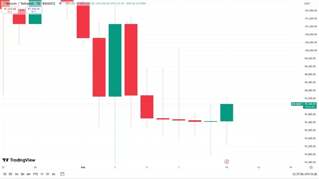 Thị Trường Tiền Điện Tử Bấp Bênh Trước Thuế Thép Trump - Tin Tức Bitcoin - Cập Nhật Tin Tức Coin Mới Nhất 24/7 2025