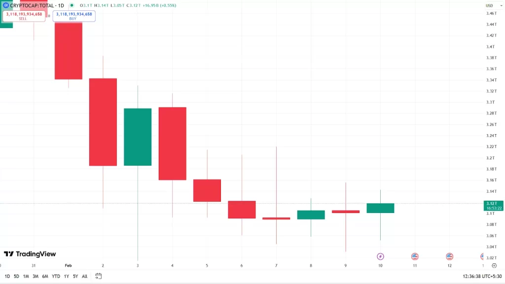 Thị Trường Tiền Điện Tử Bấp Bênh Trước Thuế Thép Trump - Tin Tức Bitcoin - Cập Nhật Tin Tức Coin Mới Nhất 24/7 2025