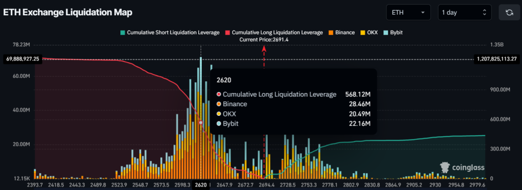 Ethereum Bulls Đặt Cược 570 triệu USD, Tín Hiệu Tăng Giá? - Tin Tức Bitcoin - Cập Nhật Tin Tức Coin Mới Nhất 24/7 2025