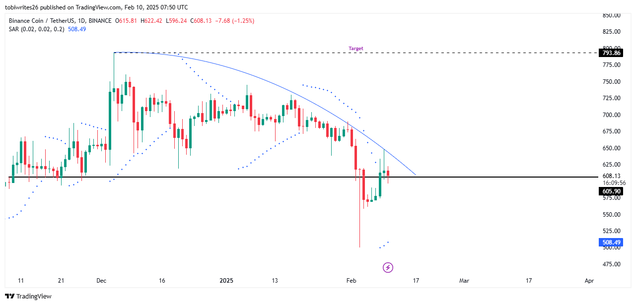 BNB sẵn sàng bứt phá mạnh? Tâm lý thị trường thay đổi - Tin Tức Bitcoin - Cập Nhật Tin Tức Coin Mới Nhất 24/7 2025 BNB sẵn sàng bứt phá mạnh? Tâm lý thị trường thay đổi - Tin Tức Bitcoin - Cập Nhật Tin Tức Coin Mới Nhất 24/7 2025