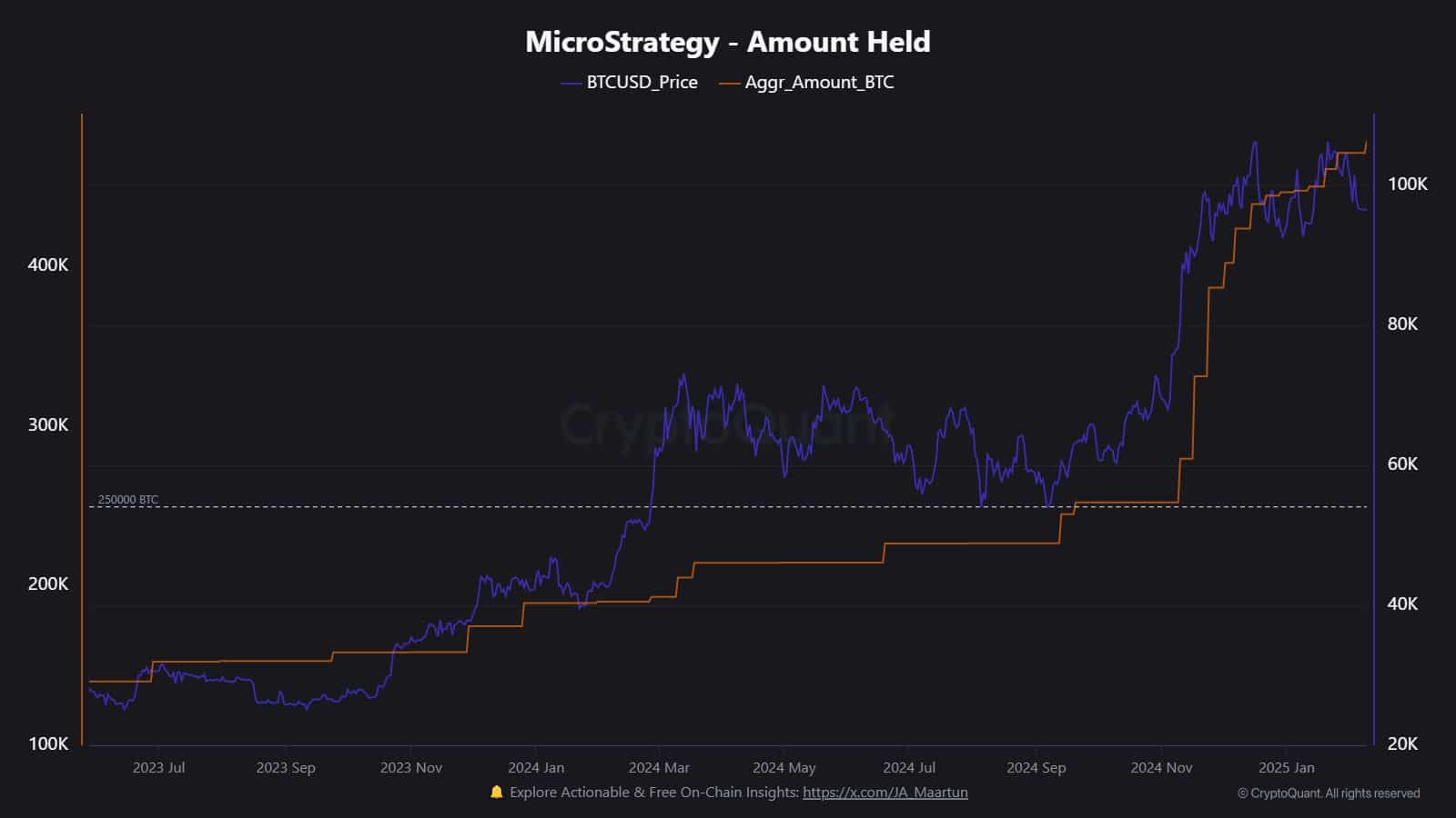 Điểm MVRV của Bitcoin gần vùng nguy hiểm: Rủi ro cho Holder ngắn hạn? - Tin Tức Bitcoin - Cập Nhật Tin Tức Coin Mới Nhất 24/7 2025 BTC