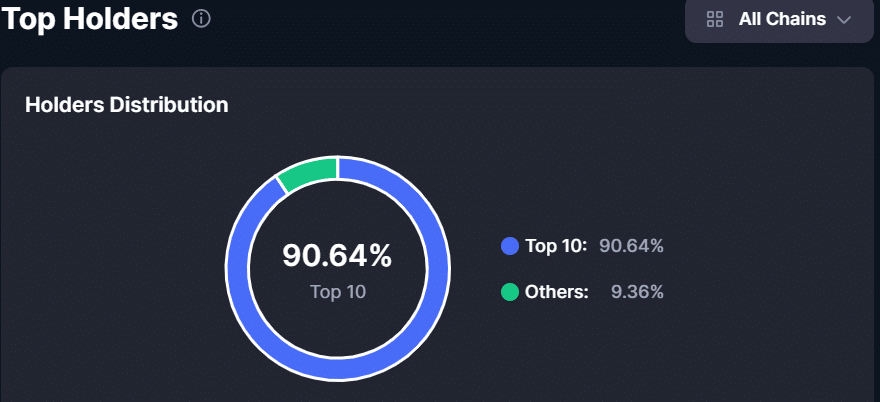 Dự đoán giá Swell: Có hồi phục sau giảm 80%? - Tin Tức Bitcoin - Cập Nhật Tin Tức Coin Mới Nhất 24/7 2025 Swell Crypto