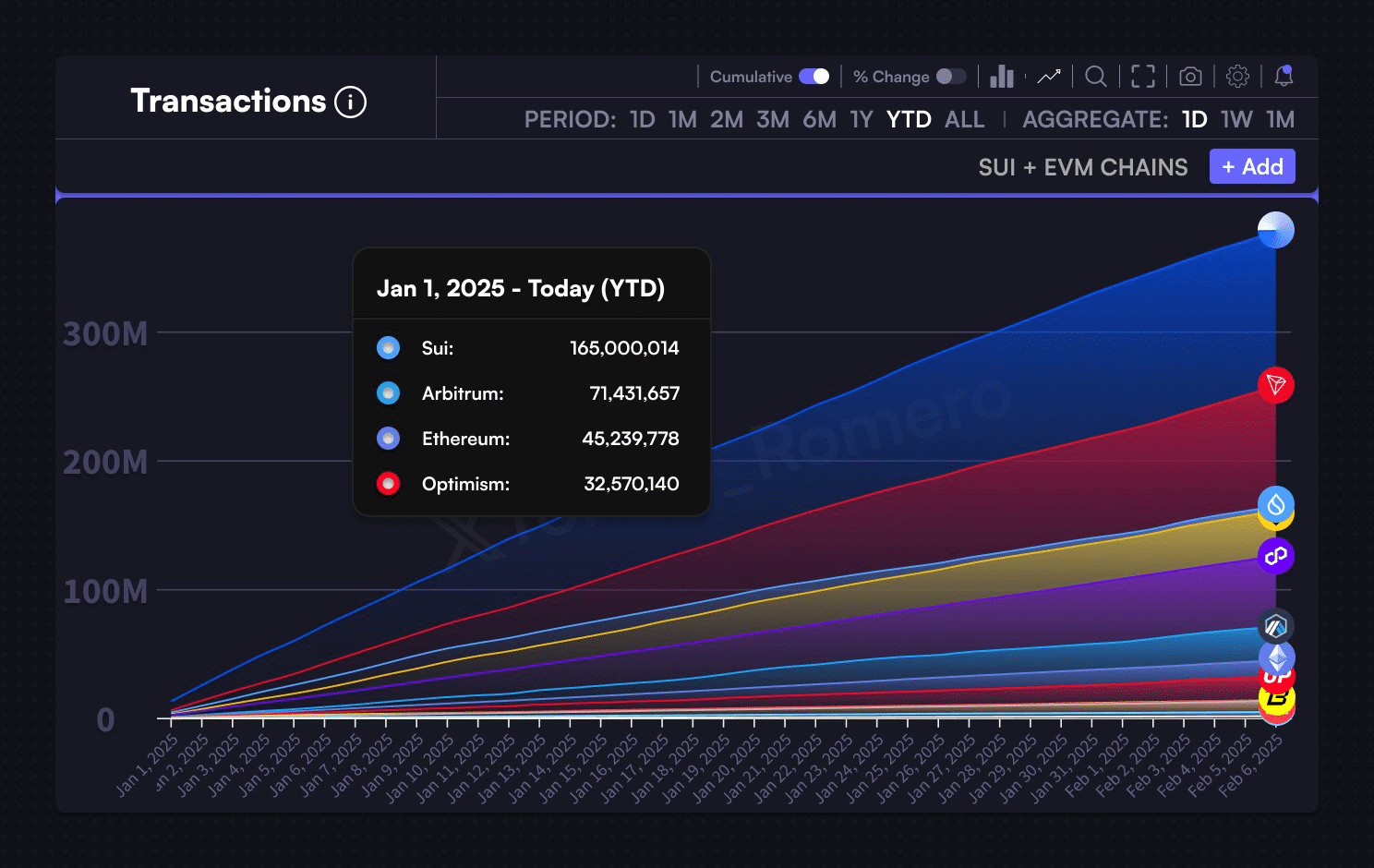 SUI có thể vượt 7 USD: Mức cần theo dõi cho nhà đầu tư - Tin Tức Bitcoin - Cập Nhật Tin Tức Coin Mới Nhất 24/7 2025 SUI có thể vượt 7 USD: Mức cần theo dõi cho nhà đầu tư - Tin Tức Bitcoin - Cập Nhật Tin Tức Coin Mới Nhất 24/7 2025