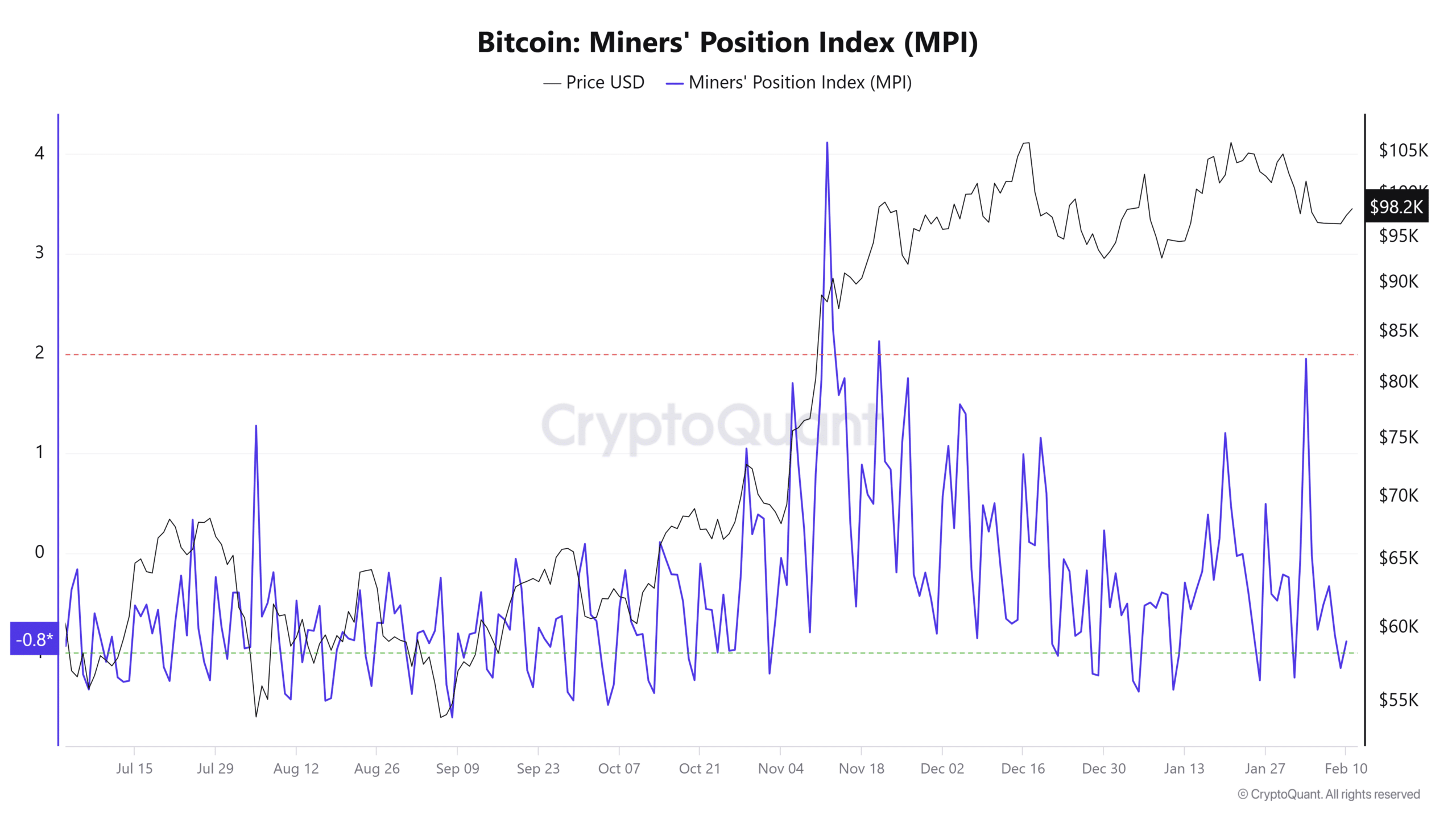 Bitcoin nhắm tới 100K USD: Tín hiệu tăng giá nào? - Tin Tức Bitcoin - Cập Nhật Tin Tức Coin Mới Nhất 24/7 2025 Bitcoin nhắm tới 100K USD: Tín hiệu tăng giá nào? - Tin Tức Bitcoin - Cập Nhật Tin Tức Coin Mới Nhất 24/7 2025
