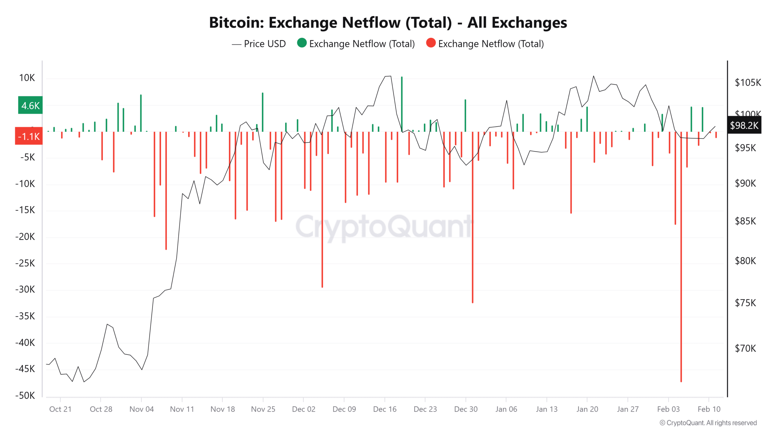 Bitcoin nhắm tới 100K USD: Tín hiệu tăng giá nào? - Tin Tức Bitcoin - Cập Nhật Tin Tức Coin Mới Nhất 24/7 2025 Bitcoin nhắm tới 100K USD: Tín hiệu tăng giá nào? - Tin Tức Bitcoin - Cập Nhật Tin Tức Coin Mới Nhất 24/7 2025