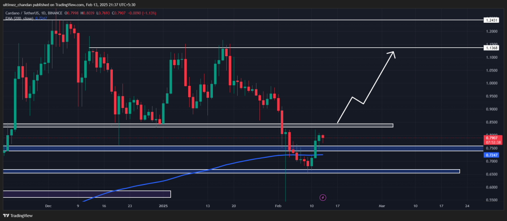 Cá voi Cardano gom 70 triệu ADA, giá liệu tới 1,13 USD? - Tin Tức Bitcoin - Cập Nhật Tin Tức Coin Mới Nhất 24/7 2025