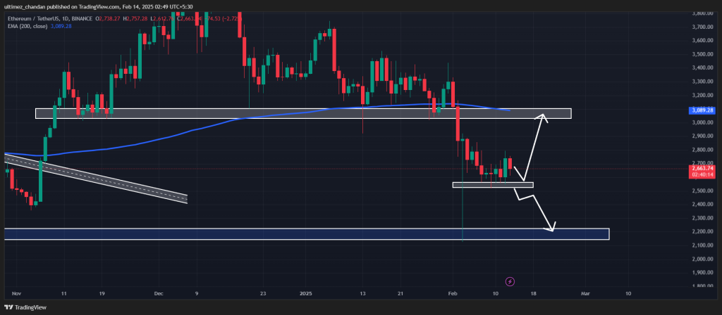 Đại gia tiền điện tử bán 20K ETH, giá chạm 2.200 USD? - Tin Tức Bitcoin - Cập Nhật Tin Tức Coin Mới Nhất 24/7 2025