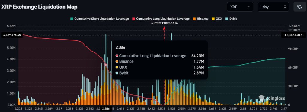 Dự Đoán Giá XRP Ngày 14/2: Tín Hiệu Tăng Trưởng Mới? - Tin Tức Bitcoin - Cập Nhật Tin Tức Coin Mới Nhất 24/7 2025