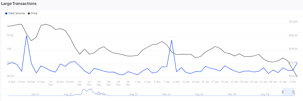 Avalanche [AVAX] nhắm đến 53 USD khi đà tăng mạnh mẽ - Tin Tức Bitcoin - Cập Nhật Tin Tức Coin Mới Nhất 24/7 2025