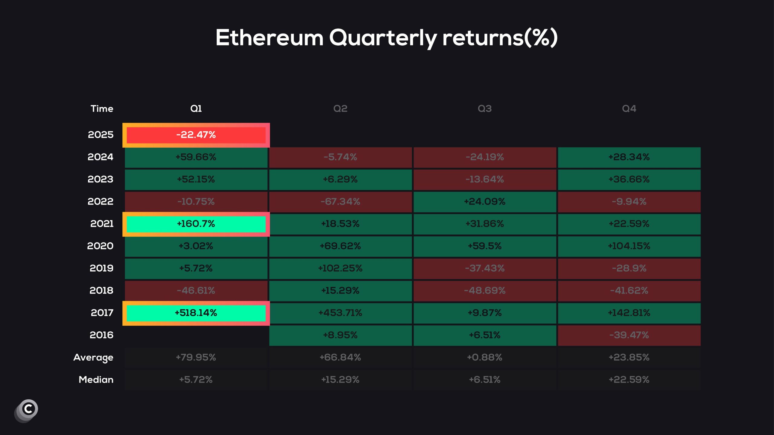 NUPL Ethereum báo động: 3K USD-sẽ thay đổi cuộc chơi - Tin Tức Bitcoin - Cập Nhật Tin Tức Coin Mới Nhất 24/7 2025 ETH