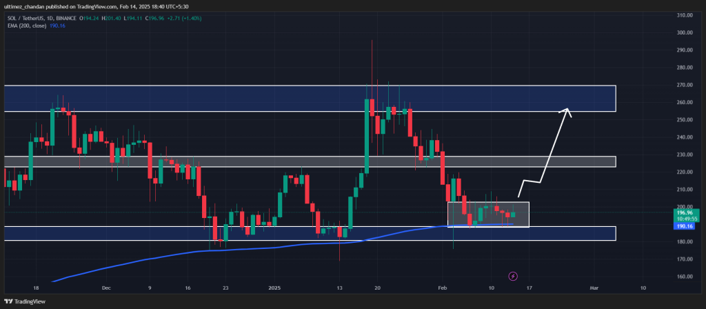 Solana bứt phá? 42 triệu USD SOL rời sàn sôi động - Tin Tức Bitcoin - Cập Nhật Tin Tức Coin Mới Nhất 24/7 2025