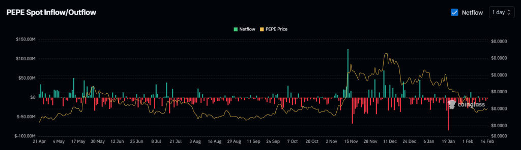 PEPE chuẩn bị tăng 25%, Các mức kỹ thuật cần quan sát - Tin Tức Bitcoin - Cập Nhật Tin Tức Coin Mới Nhất 24/7 2025