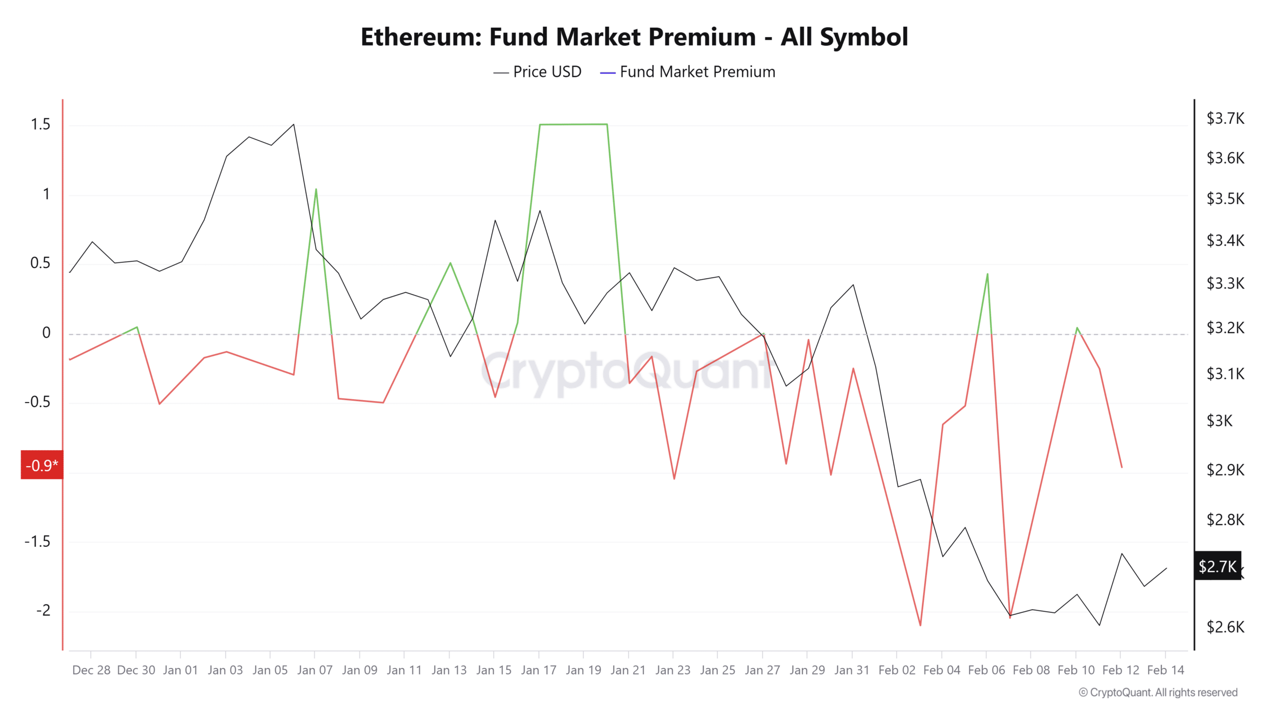 Khối lượng mua Ethereum tăng vọt nhờ nhà đầu tư Hoa Kỳ - Tin Tức Bitcoin - Cập Nhật Tin Tức Coin Mới Nhất 24/7 2025 Khối lượng mua Ethereum tăng vọt nhờ nhà đầu tư Hoa Kỳ - Tin Tức Bitcoin - Cập Nhật Tin Tức Coin Mới Nhất 24/7 2025