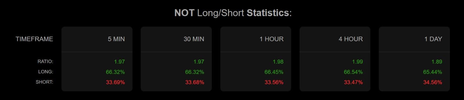 Notcoin tăng 19,15%; liệu có đạt 0,0041 USD? - Tin Tức Bitcoin - Cập Nhật Tin Tức Coin Mới Nhất 24/7 2025 Notcoin tăng 19,15%; liệu có đạt 0,0041 USD? - Tin Tức Bitcoin - Cập Nhật Tin Tức Coin Mới Nhất 24/7 2025