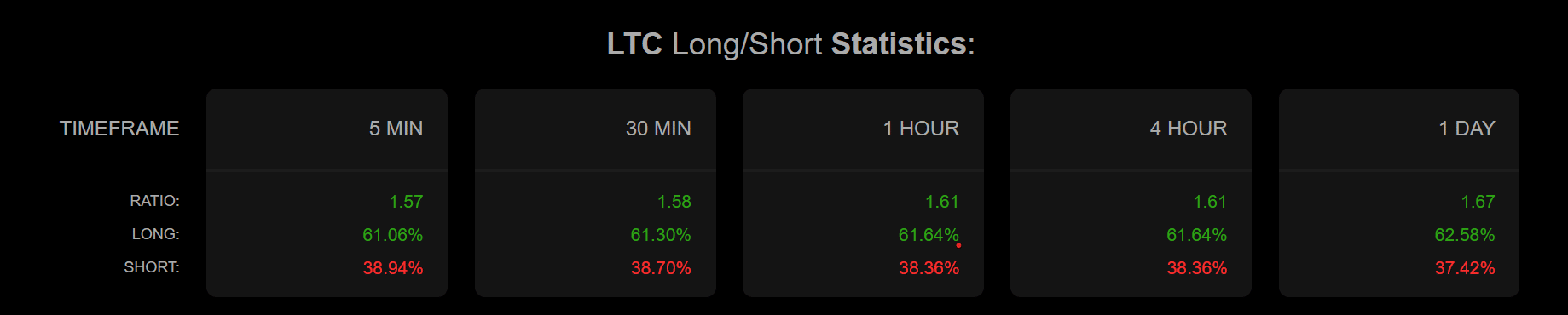 Litecoin thử nghiệm mô hình tăng giá – Tương lai LTC? - Tin Tức Bitcoin - Cập Nhật Tin Tức Coin Mới Nhất 24/7 2025 Litecoin thử nghiệm mô hình tăng giá – Tương lai LTC? - Tin Tức Bitcoin - Cập Nhật Tin Tức Coin Mới Nhất 24/7 2025