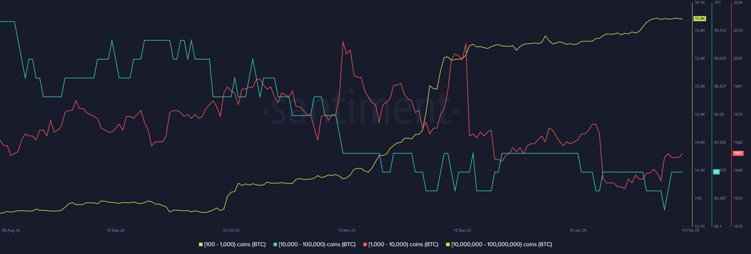 Ví Bitcoin chạm đáy 5 tháng: Cá voi đang mua? - Tin Tức Bitcoin - Cập Nhật Tin Tức Coin Mới Nhất 24/7 2025 Bitcoin whales