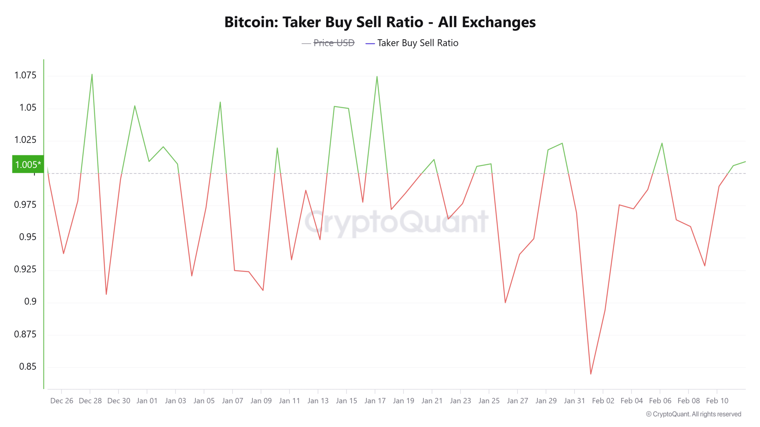 Dự đoán ngắn hạn giá Bitcoin: Những mức quan trọng! - Tin Tức Bitcoin - Cập Nhật Tin Tức Coin Mới Nhất 24/7 2025 BTC taker buy sell ratio