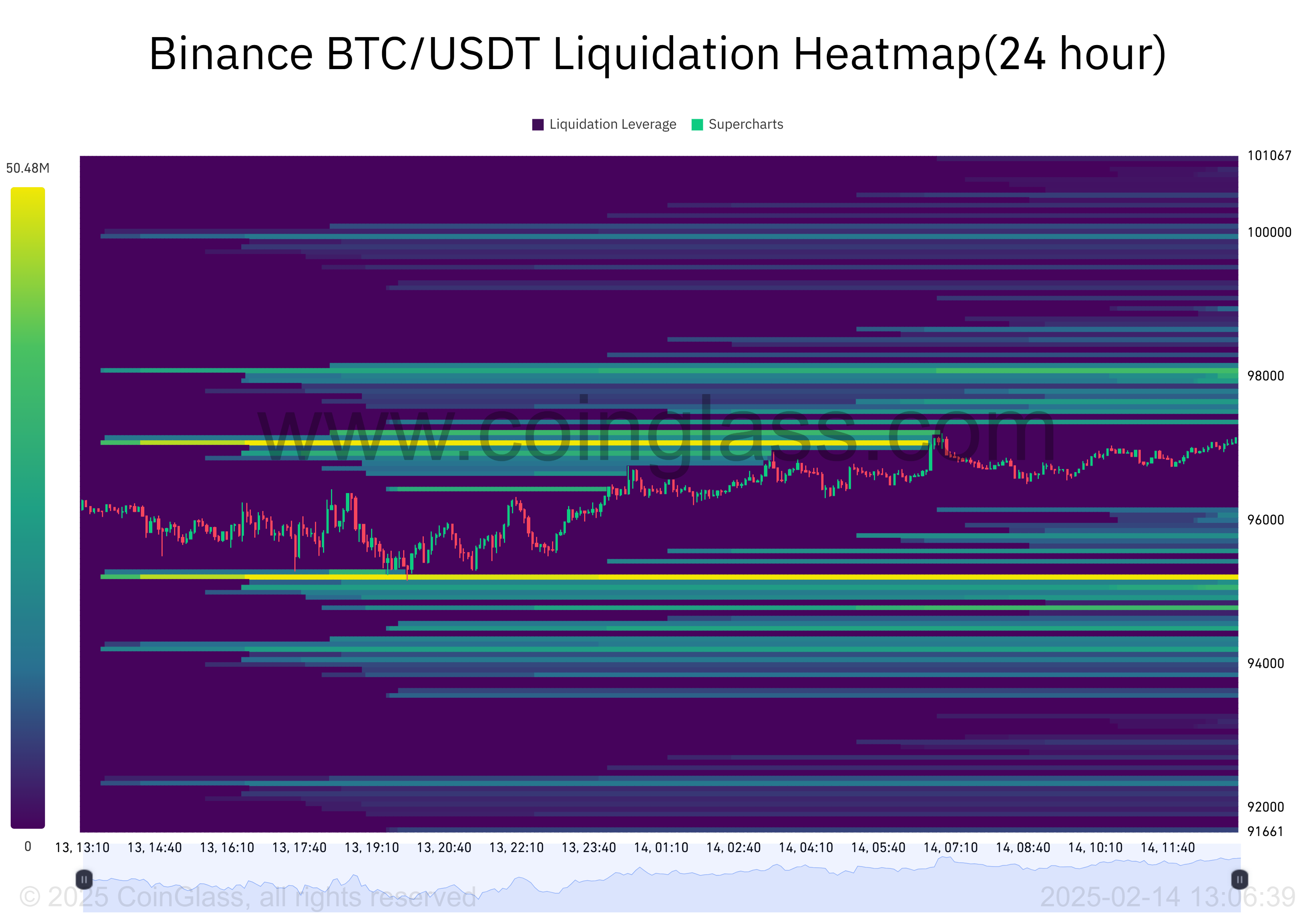 Dự đoán ngắn hạn giá Bitcoin: Những mức quan trọng! - Tin Tức Bitcoin - Cập Nhật Tin Tức Coin Mới Nhất 24/7 2025 Dự đoán ngắn hạn giá Bitcoin: Những mức quan trọng! - Tin Tức Bitcoin - Cập Nhật Tin Tức Coin Mới Nhất 24/7 2025