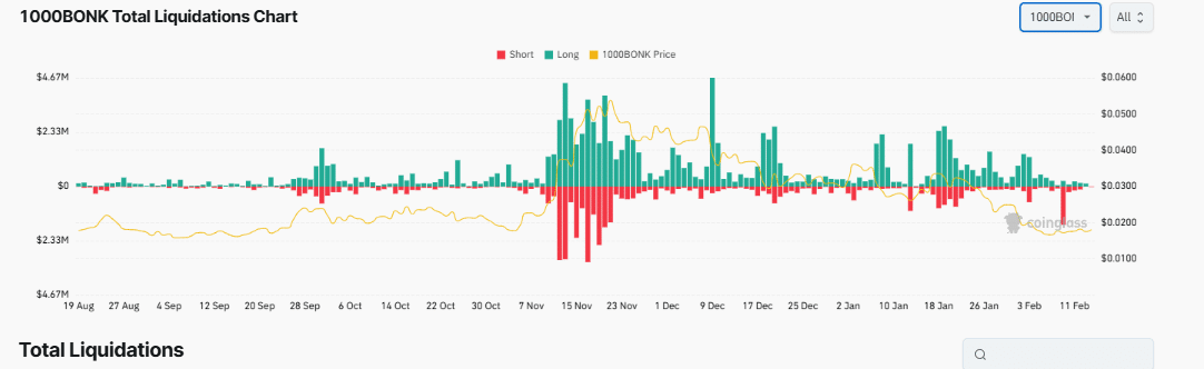 Dự đoán giá BONK – Nhân tố ẩn gây biến động memecoin - Tin Tức Bitcoin - Cập Nhật Tin Tức Coin Mới Nhất 24/7 2025 Dự đoán giá BONK – Nhân tố ẩn gây biến động memecoin - Tin Tức Bitcoin - Cập Nhật Tin Tức Coin Mới Nhất 24/7 2025