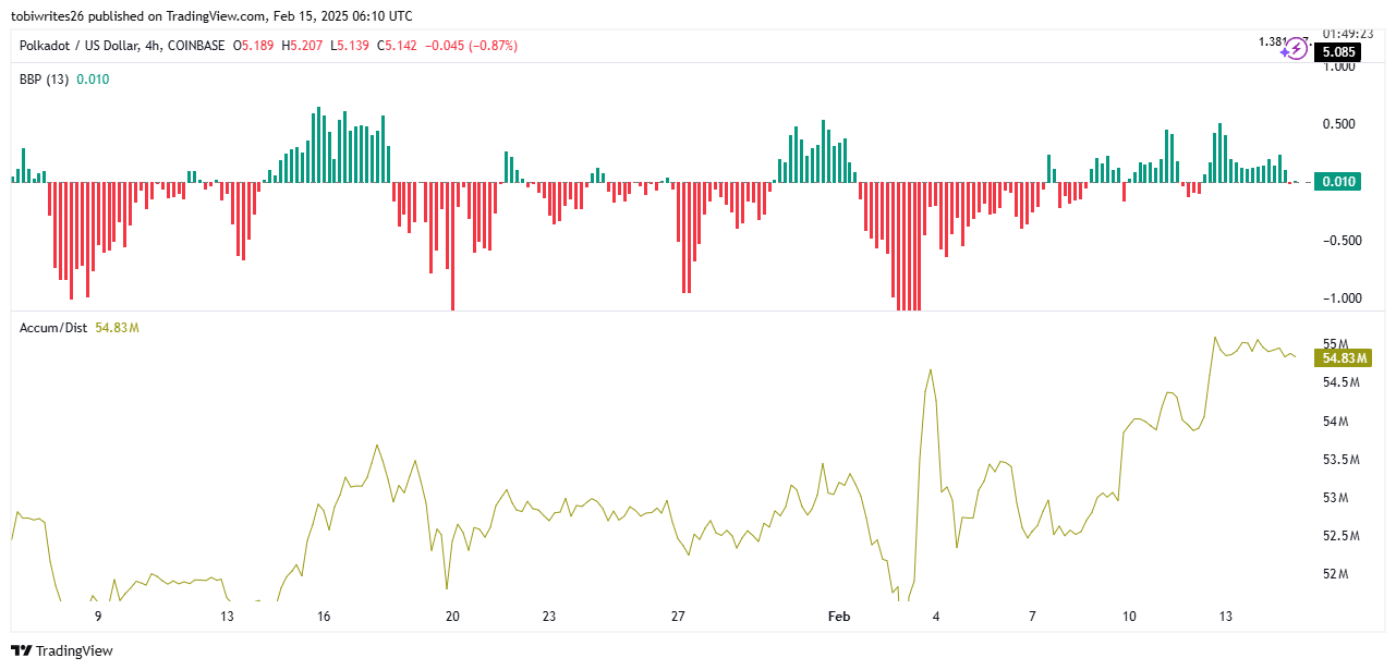 Polkadot DOT tăng 27%: Lộ trình và yếu tố thúc đẩy - Tin Tức Bitcoin - Cập Nhật Tin Tức Coin Mới Nhất 24/7 2025 Polkadot DOT tăng 27%: Lộ trình và yếu tố thúc đẩy - Tin Tức Bitcoin - Cập Nhật Tin Tức Coin Mới Nhất 24/7 2025