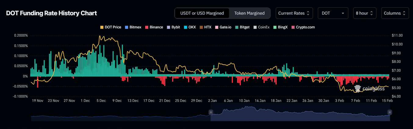 Polkadot DOT tăng 27%: Lộ trình và yếu tố thúc đẩy - Tin Tức Bitcoin - Cập Nhật Tin Tức Coin Mới Nhất 24/7 2025 Polkadot DOT tăng 27%: Lộ trình và yếu tố thúc đẩy - Tin Tức Bitcoin - Cập Nhật Tin Tức Coin Mới Nhất 24/7 2025