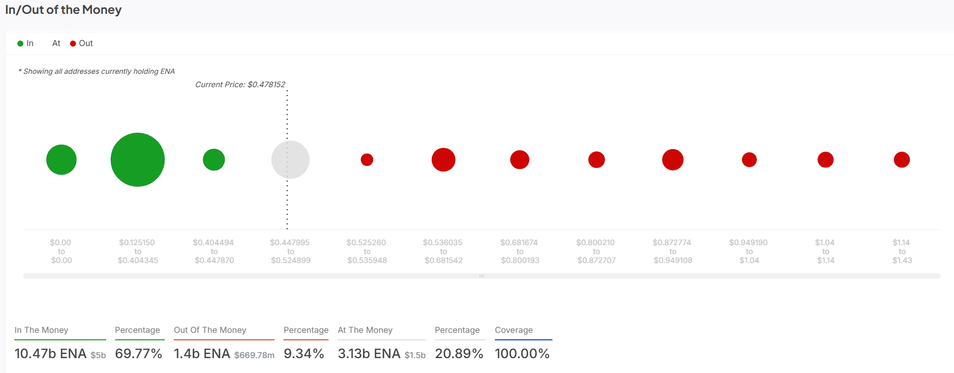 Tín hiệu mua ENA mới nhất: Nên đầu tư ngay bây giờ? - Tin Tức Bitcoin - Cập Nhật Tin Tức Coin Mới Nhất 24/7 2025 Tín hiệu mua ENA mới nhất: Nên đầu tư ngay bây giờ? - Tin Tức Bitcoin - Cập Nhật Tin Tức Coin Mới Nhất 24/7 2025