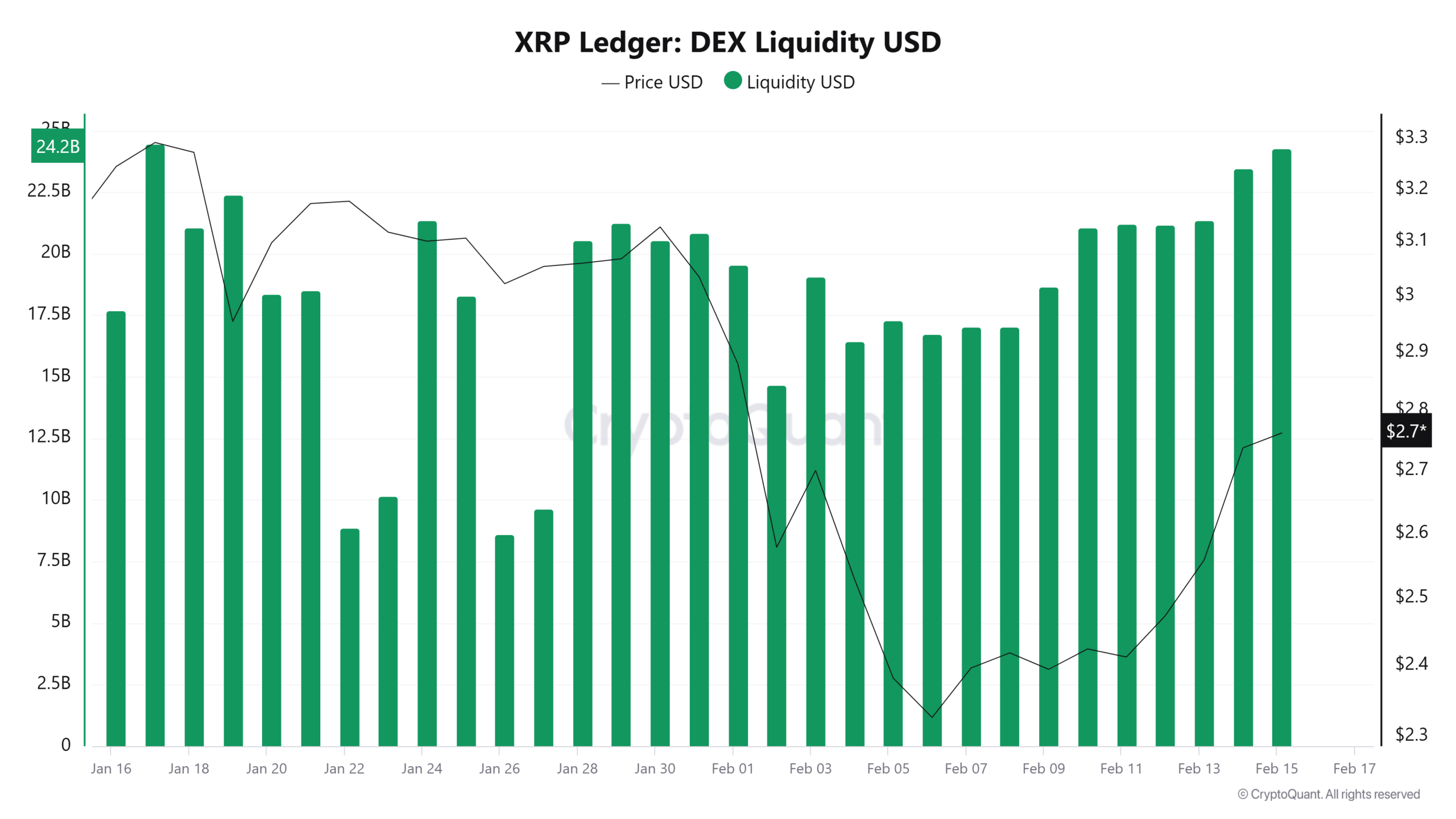 Nguồn cung RLUSD đạt 120 triệu, XRP tăng 12% hơn nữa? - Tin Tức Bitcoin - Cập Nhật Tin Tức Coin Mới Nhất 24/7 2025 Nguồn cung RLUSD đạt 120 triệu, XRP tăng 12% hơn nữa? - Tin Tức Bitcoin - Cập Nhật Tin Tức Coin Mới Nhất 24/7 2025