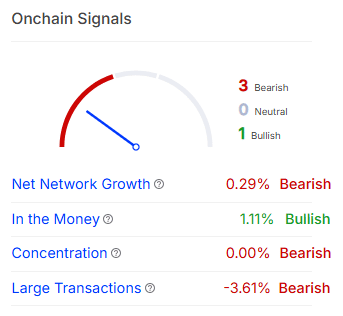QNT có phá vỡ ngưỡng 96,80 USD để bật tăng? - Tin Tức Bitcoin - Cập Nhật Tin Tức Coin Mới Nhất 24/7 2025 Tín hiệu trên chuỗi QNT