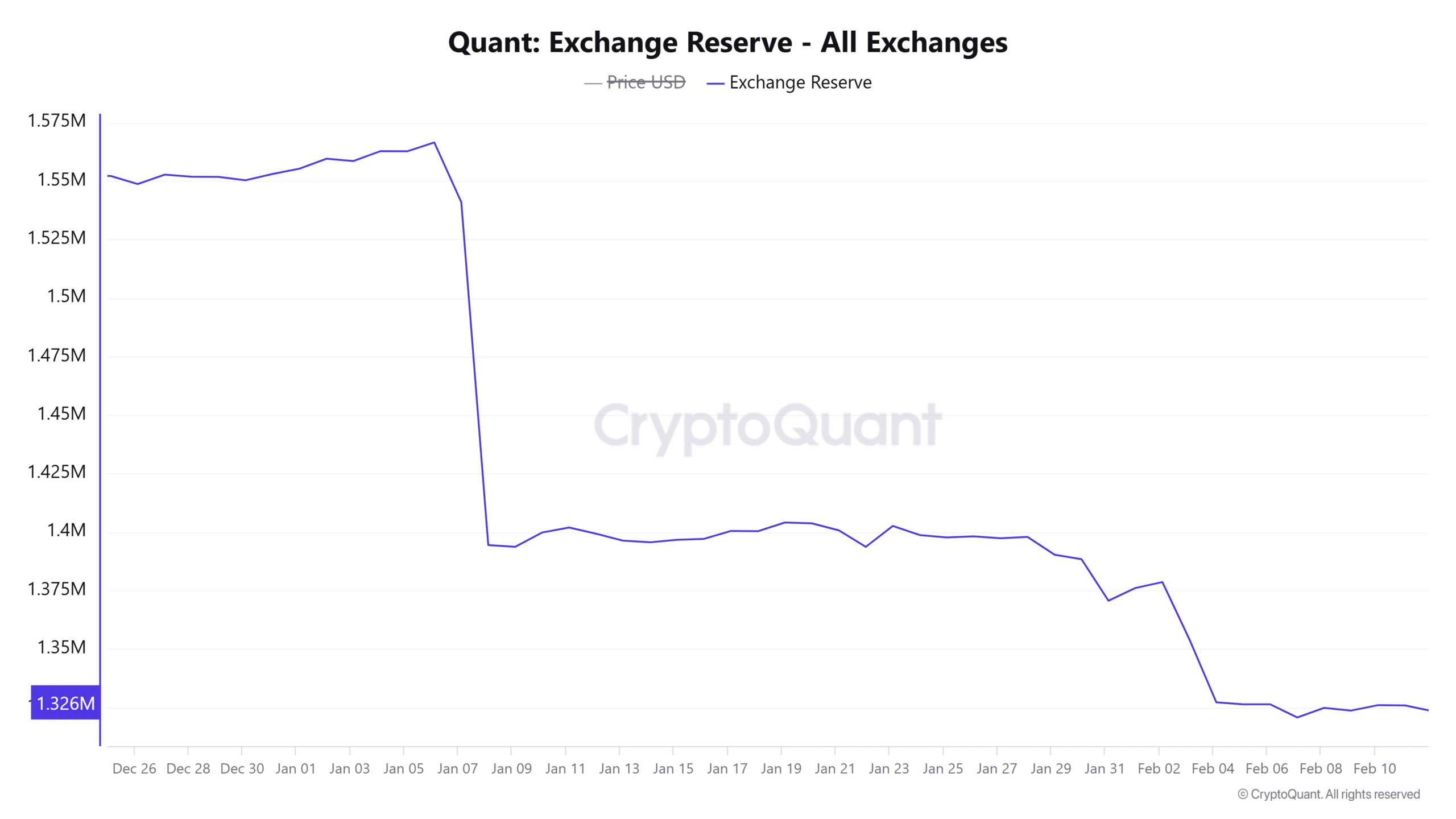 QNT có phá vỡ ngưỡng 96,80 USD để bật tăng? - Tin Tức Bitcoin - Cập Nhật Tin Tức Coin Mới Nhất 24/7 2025 QNT có phá vỡ ngưỡng 96,80 USD để bật tăng? - Tin Tức Bitcoin - Cập Nhật Tin Tức Coin Mới Nhất 24/7 2025