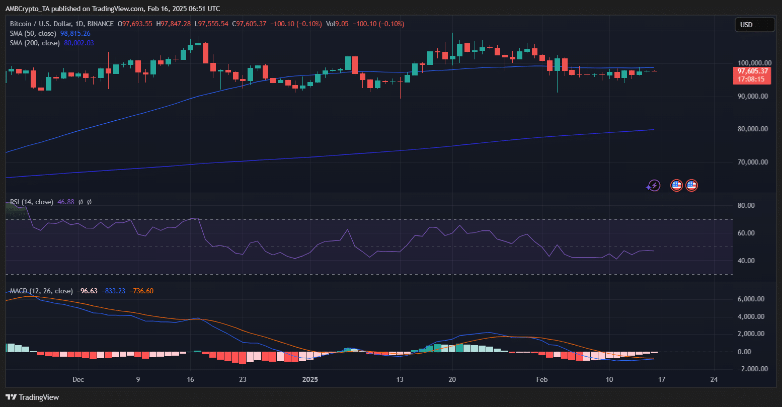 Trader Bitcoin thận trọng: BTC có giảm dưới 95K USD? - Tin Tức Bitcoin - Cập Nhật Tin Tức Coin Mới Nhất 24/7 2025 bitcoin