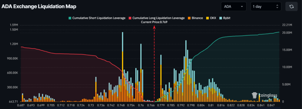 Chuyên gia gợi ý: Thời điểm vàng mua Cardano (ADA)? - Tin Tức Bitcoin - Cập Nhật Tin Tức Coin Mới Nhất 24/7 2025