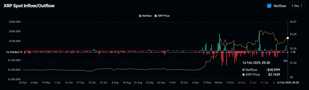 Dự đoán giá XRP cho ngày 17 tháng 2 năm 2025 - Tin Tức Bitcoin - Cập Nhật Tin Tức Coin Mới Nhất 24/7 2025