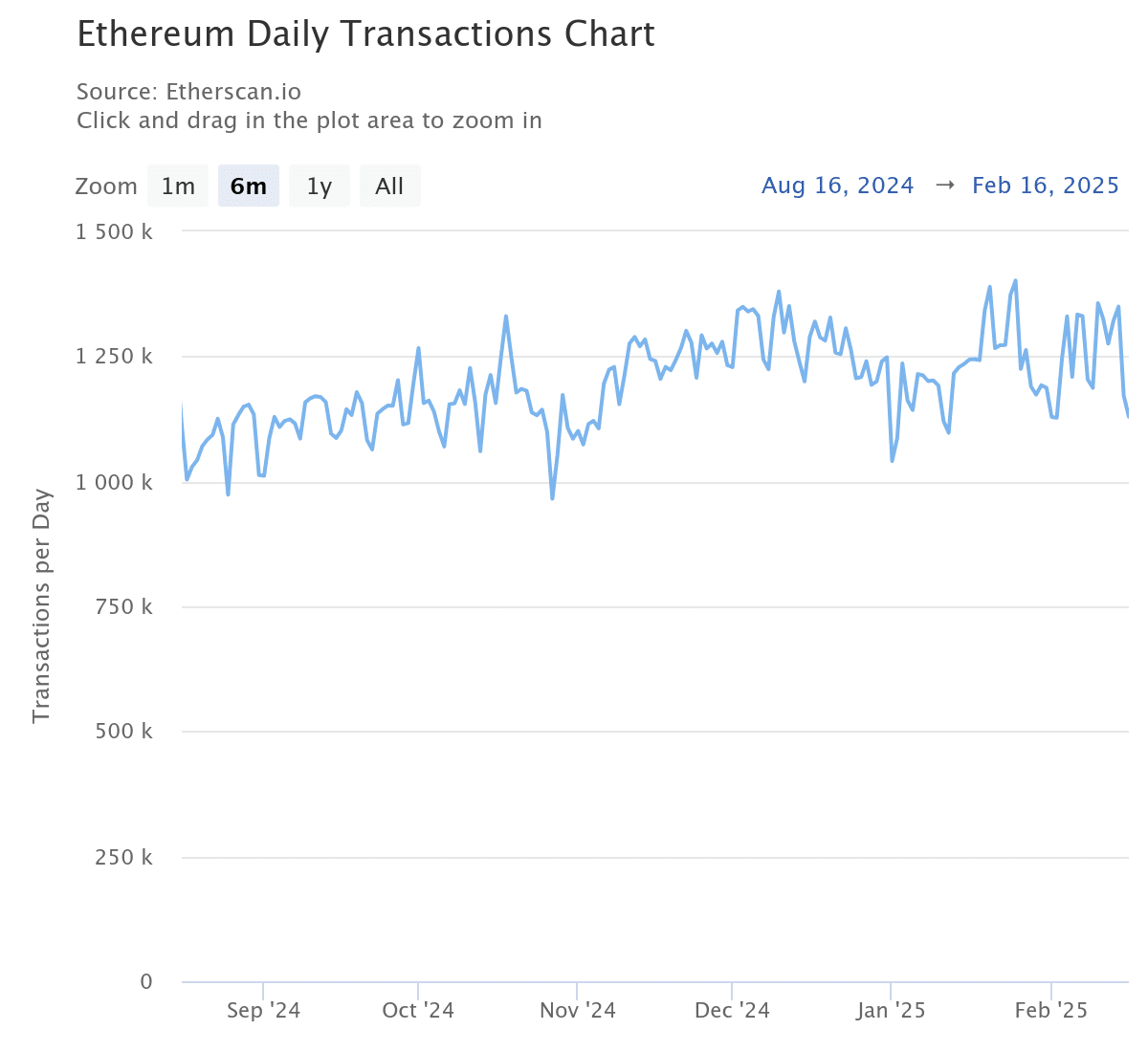 Nguồn cung ETH thấp: Điều nhà đầu tư cần biết - Tin Tức Bitcoin - Cập Nhật Tin Tức Coin Mới Nhất 24/7 2025 ethereum