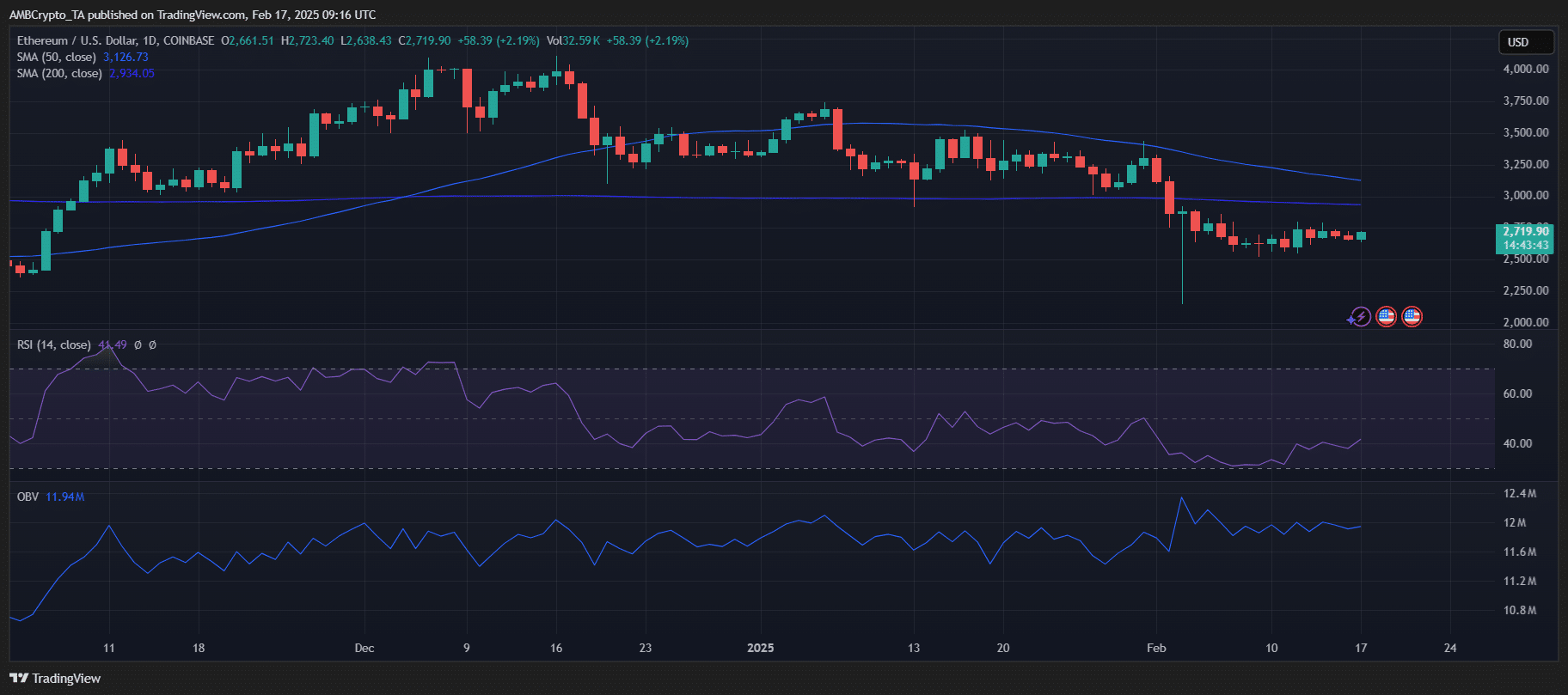 Nguồn cung ETH thấp: Điều nhà đầu tư cần biết - Tin Tức Bitcoin - Cập Nhật Tin Tức Coin Mới Nhất 24/7 2025 Nguồn cung ETH thấp: Điều nhà đầu tư cần biết - Tin Tức Bitcoin - Cập Nhật Tin Tức Coin Mới Nhất 24/7 2025