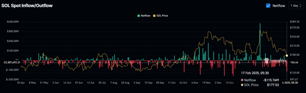 Dự đoán giá Solana (SOL) ngày 18/2: Xu hướng mới? - Tin Tức Bitcoin - Cập Nhật Tin Tức Coin Mới Nhất 24/7 2025