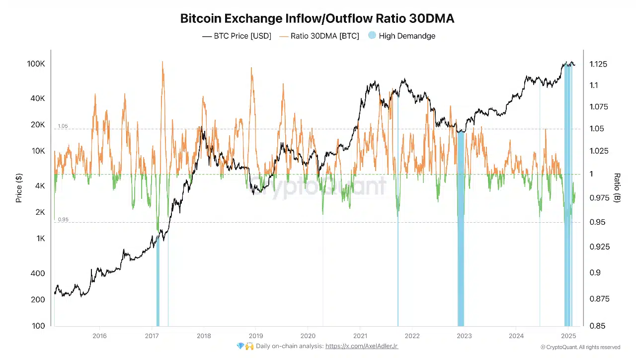 Dự trữ sàn giao dịch Bitcoin chạm đáy nhiều năm - Điều gì đang chờ đợi? - Tin Tức Bitcoin - Cập Nhật Tin Tức Coin Mới Nhất 24/7 2025 Dự trữ sàn giao dịch Bitcoin chạm đáy nhiều năm - Điều gì đang chờ đợi? - Tin Tức Bitcoin - Cập Nhật Tin Tức Coin Mới Nhất 24/7 2025