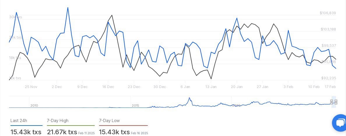 Dự trữ sàn giao dịch Bitcoin chạm đáy nhiều năm - Điều gì đang chờ đợi? - Tin Tức Bitcoin - Cập Nhật Tin Tức Coin Mới Nhất 24/7 2025 Dự trữ sàn giao dịch Bitcoin chạm đáy nhiều năm - Điều gì đang chờ đợi? - Tin Tức Bitcoin - Cập Nhật Tin Tức Coin Mới Nhất 24/7 2025