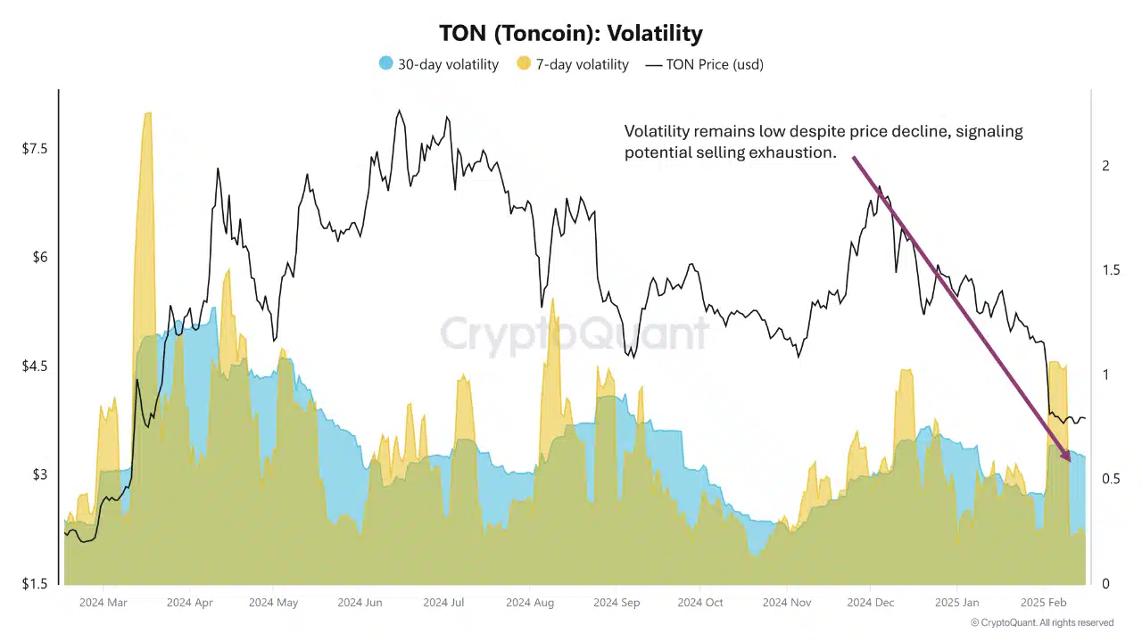 Toncoin chuẩn bị đảo chiều giá mạnh? Nhận định… - Tin Tức Bitcoin - Cập Nhật Tin Tức Coin Mới Nhất 24/7 2025 Toncoin chuẩn bị đảo chiều giá mạnh? Nhận định… - Tin Tức Bitcoin - Cập Nhật Tin Tức Coin Mới Nhất 24/7 2025