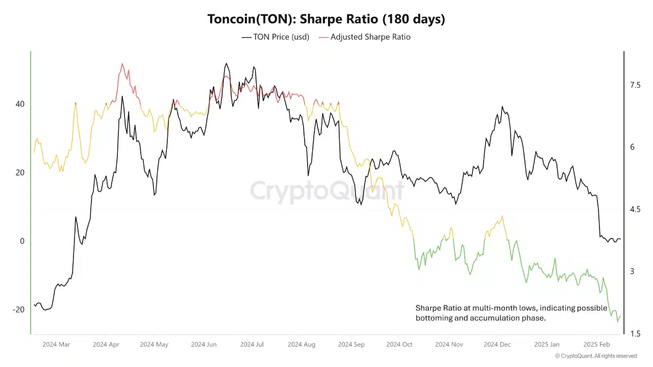 Toncoin chuẩn bị đảo chiều giá mạnh? Nhận định… - Tin Tức Bitcoin - Cập Nhật Tin Tức Coin Mới Nhất 24/7 2025 Toncoin chuẩn bị đảo chiều giá mạnh? Nhận định… - Tin Tức Bitcoin - Cập Nhật Tin Tức Coin Mới Nhất 24/7 2025